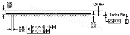 原來PCB的綠漆及絲印層厚度會影響錫膏量造成BGA短路？