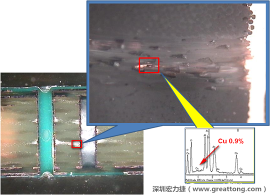 圖片是確認(rèn)短路持續(xù)發(fā)生的板子切片后所呈現(xiàn)出來的樣子，在還沒有使用藥水處理前，可以看到一長條的有同元素的現(xiàn)象橫跨在通孔與盲孔之間，不過這也有可能只是切片研磨的時候把通孔孔壁的銅給帶過去的而已。