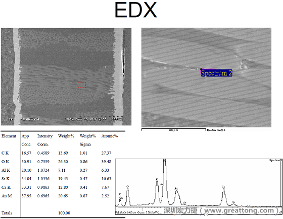 ACF(Conductive Anodic Filament，導(dǎo)墊性細(xì)絲物，陽極性玻璃纖維絲漏電現(xiàn)象)。用EDX打出來Au(金)的元素介于通孔與盲孔之間第二個位置。