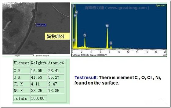 污染物的EDX分析結果。有C(碳)、O(氧)、Cl(氯)、Ni(鎳)，沒有金(Au)的成份。其中C及O都有偏高的現(xiàn)象。