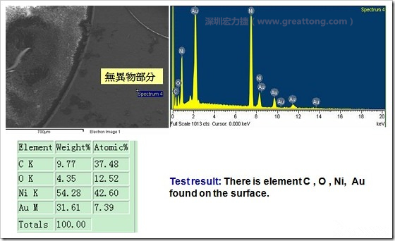 無異物污染的EDX分析結果。有C(碳)、O(氧)、Ni(鎳)、Au(金)，少了氯(Cl)的成份