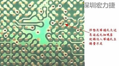這是導(dǎo)通孔(via)擺在焊墊旁(solder pad)的不良設(shè)計，這種設(shè)計焊錫非常容易流進通孔而造成錫量不足的空焊現(xiàn)象