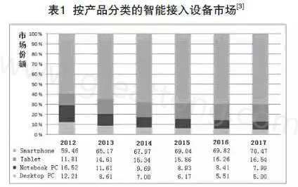 根據(jù)產(chǎn)業(yè)路線圖可以預(yù)期，未來(lái)幾年小于0.4毫米厚的PCB將出現(xiàn)在手持設(shè)備內(nèi)-深圳宏力捷