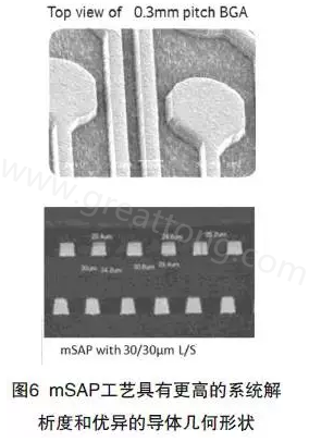 目前PCB產(chǎn)品的線路越來(lái)越細(xì)，介質(zhì)層厚度不斷減小，因此需要選擇一種合適的制作PCB工藝-深圳宏力捷