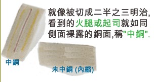 當(dāng)SMD超出成型線外，若依原稿制作，即會(huì)在最后CNC成型時(shí)造成橫切銅面之情形，而側(cè)邊有裸銅之現(xiàn)象。-深圳宏力捷