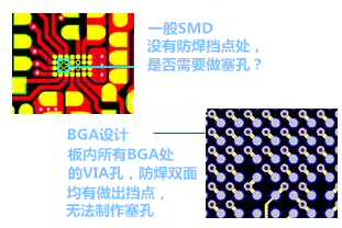 什么是“塞孔”？為什么要塞孔？ 一般SMD沒有防焊擋點(diǎn)處，是否需要做塞孔？ BGA設(shè)計(jì)，板內(nèi)所有BGA處的VIA孔，防焊雙面均有做出擋點(diǎn)，無法制作塞孔