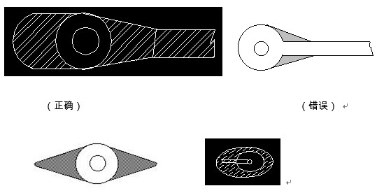 對于插件式的元器件，為避免焊接時出現(xiàn)銅箔斷現(xiàn)象，且單面的連接盤應(yīng)用銅箔完全包覆；而雙面板最小要求應(yīng)補淚滴；
