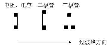 貼片元件(尤其是厚度較高的貼片元件)長(zhǎng)軸放置方向應(yīng)該盡可能垂直于波峰焊前進(jìn)方向，以盡量避免產(chǎn)生陰影區(qū)。