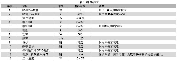 電路板功能測試系統(tǒng)的被測信號(hào)包括：電壓、電流、電阻、頻率、波形等。使用電路板功能測試系統(tǒng)進(jìn)行測試，可進(jìn)行大量程電壓（超過10V）、小量程電壓（毫伏級(jí)）、電流及電阻測試，一般不再需要進(jìn)行信號(hào)調(diào)理。