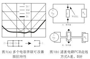 為了降低濾波電容器(C)的ESL，電容器引腳的引線長度應盡量減短