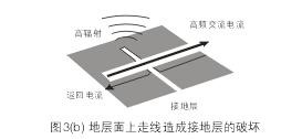 假設圖3(b)中的地層面是開關電源PCB上的接地層(Ground Plane)，設計人員應該盡量避免在地層上放置任何功率或信號走線。