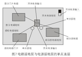 為了減小開關(guān)電源噪音對(duì)敏感的模擬和數(shù)字電路的影響，通常需要分隔不同電路的接地層
