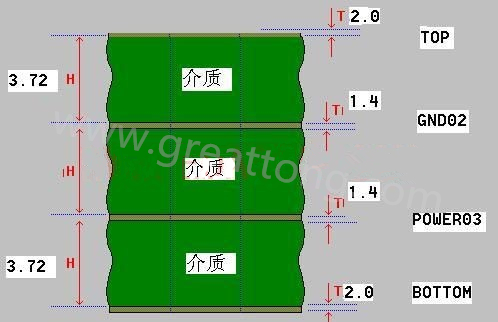接下來算層疊厚度，假設(shè)客戶給定板厚為1.6mm。