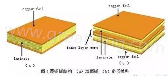 PCB壓合工序是產(chǎn)生熱應(yīng)力的主要流程，其中由于材料或結(jié)構(gòu)不同產(chǎn)生的變形見上一節(jié)的分析。