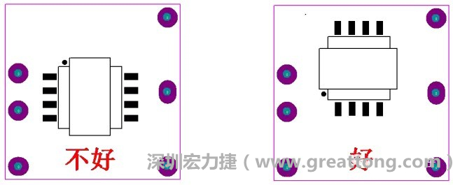 左圖變壓器離入口太近，電磁的輻射能量直接作用于輸入輸出端，因此，EMI測試不通過。改為右邊的方式后，變壓器遠離入口，電磁的輻射能量距輸入輸出端距離加大，效果改善明顯，EMI測試通過。