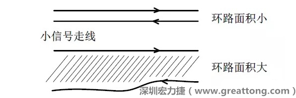 關(guān)鍵的小信號走線，如電流取樣信號線和光耦反饋的信號線等，盡量減小回路包圍的面積。