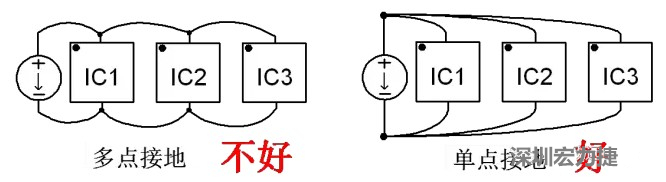 功率回路和控制回路要注意分開，采用單點(diǎn)接地方式