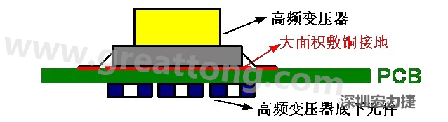 高頻元件（如變壓器、電感）底下第一層不要走線，高頻元件正對著的底面也最好不要放置元件，如果無法避免，可以采用屏蔽的方式