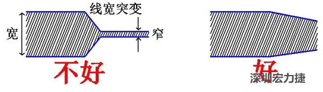 電源線、地線的布線盡量加粗縮短，以減小環(huán)路電阻，轉(zhuǎn)角要圓滑，線寬不要突變