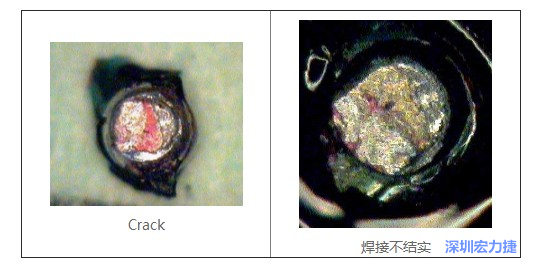  紅墨水試驗主要用來判斷這些PCBA加工問題：Crack、焊接不結實
