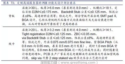 除普通企業(yè)型高端服務器外，各服務器制造商均對特殊領域的政府、國防或軍事、金融機構、以及大型企業(yè)提出定制服務，對于PCB板的功能和設計方面提出更高要求，這種情況下，PCB板附加值日益提高，超高多層PCB板等高附加值產品的量產有助提高PCB供應商的利潤空間。