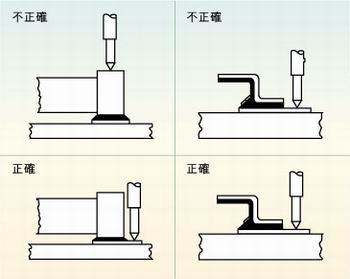 圖2：許多故障經(jīng)常是因相鄰元件的管腳短路、元件管腳與電路板的外層導(dǎo)體短路或印刷電路板外層導(dǎo)體間的短路引起的，探針焊盤(pán)的測(cè)試點(diǎn)必須在柵格上以便于自動(dòng)探針測(cè)試