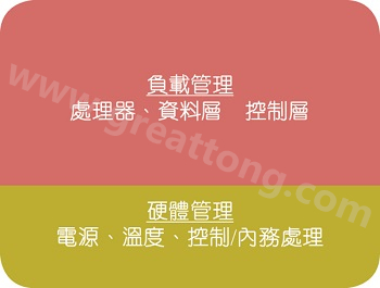 在典型的電子系統(tǒng)中，硬件管理部份通常占電路板面積的10%~20% 