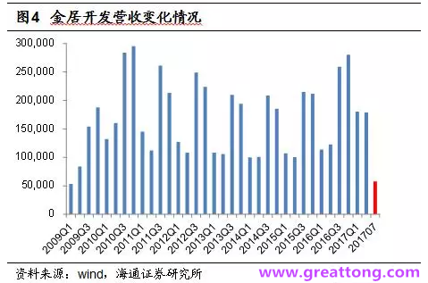 銅箔：Q2營收、毛利率環(huán)比下滑，7月環(huán)比出現(xiàn)回升。