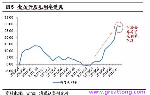 銅箔：Q2營收、毛利率環(huán)比下滑，7月環(huán)比出現(xiàn)回升。