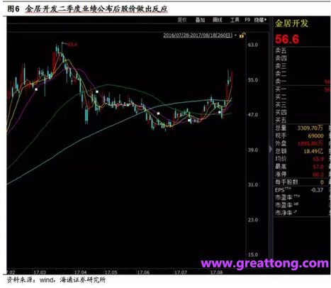 銅箔：Q2營收、毛利率環(huán)比下滑，7月環(huán)比出現(xiàn)回升。