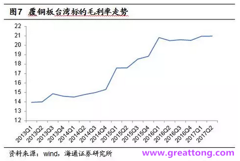 覆銅板：7月環(huán)比提升,Q3歷史出貨旺季，上游拉動下景氣度有望進一步提升。