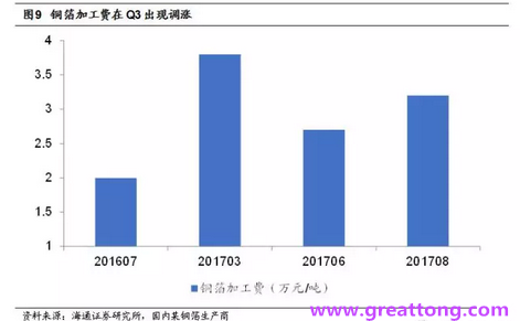 覆銅板：7月環(huán)比提升,Q3歷史出貨旺季，上游拉動下景氣度有望進一步提升。