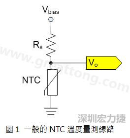 圖1是常見的應用線路，由一個串聯(lián)電阻Rs和NTC組成的分壓PCB設(shè)計電路。透過類比轉(zhuǎn)數(shù)位轉(zhuǎn)換器（analog to digital converter以下簡稱ADC）量測分壓Vo可以得知該NTC所處的溫度。