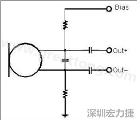  圖 2：以靠近麥克風(fēng)的電阻和電容過(guò)濾偏壓電壓是一個(gè)理想的作法。