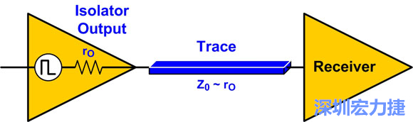圖4：來源阻抗匹配：Z0至rO。