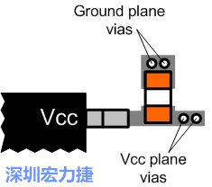 圖6：將旁路電容直接連接Vcc端子。