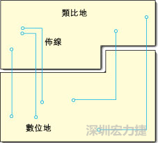  圖1：信號(hào)線跨越分割地之間的間隙。電流的返回路徑是什么？