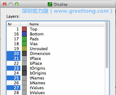 為了一窺絲印層的樣貌，你需要在「圖層選單（Layers menu）」中取消除了上述四個(gè)圖層以外的所有圖層，并另外多選一個(gè)「tOrigins」圖層，這樣你就可以開始在這個(gè)部份進(jìn)行操作了。