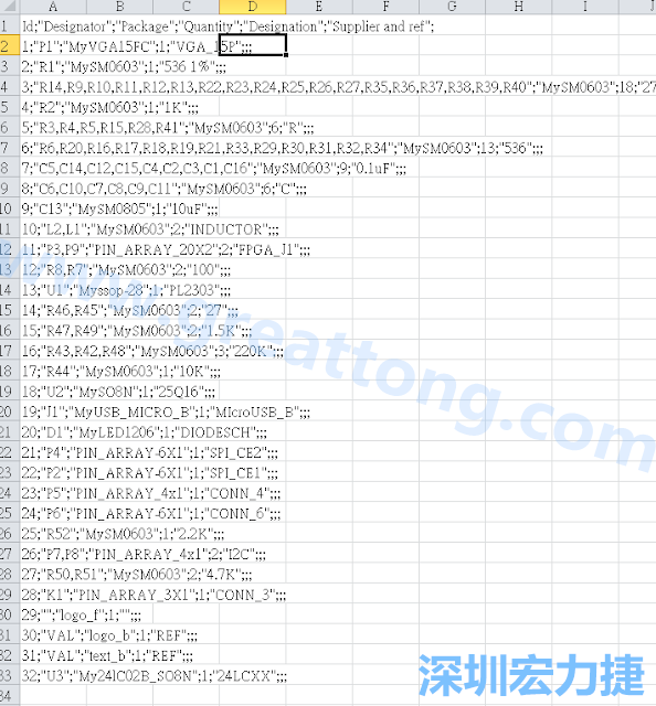 在Kicad的PCB Editor, 點(diǎn)選 File->Fabrication Outputs->BOM File, 即可產(chǎn)生一個(gè) .csv 的Excel 檔案。