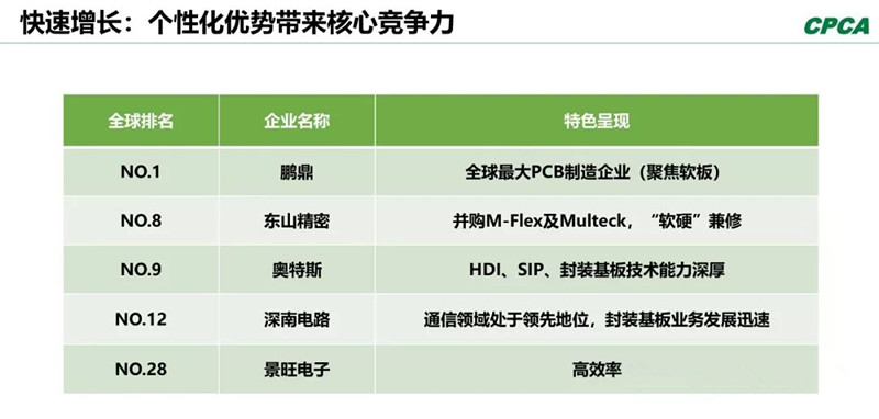 分析2008年和2018年的TOP 10企業(yè)，會(huì)發(fā)現(xiàn)發(fā)生了很大變化。