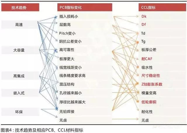 國(guó)產(chǎn)材料考量國(guó)內(nèi)板廠的配套研發(fā)能力，競(jìng)爭(zhēng)格局有望調(diào)整