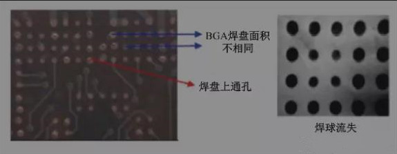 BGA焊盤的尺寸不同，并且焊點是不規(guī)則圓形的不同尺寸的圓