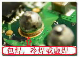 最常見到的不良現(xiàn)象就是包焊、虛焊，焊錫只有焊在元件的焊腳上而沒有連接到電路板的焊盤。從外觀看起來，整個(gè)焊點(diǎn)會(huì)形成一個(gè)球狀；更甚者，作業(yè)員為了要把焊腳焊上電路板而不斷調(diào)高烙鐵的溫度，或是加熱過久，以致造成元件超過耐熱溫度而毀損而不自知。