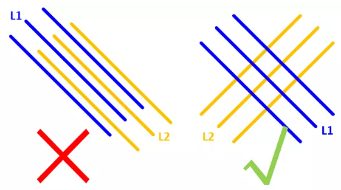 在實(shí)踐中，盡量使相鄰的走線相互垂直