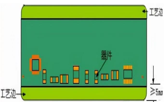 PCB工藝邊的作用、制作方式及設(shè)計(jì)要求